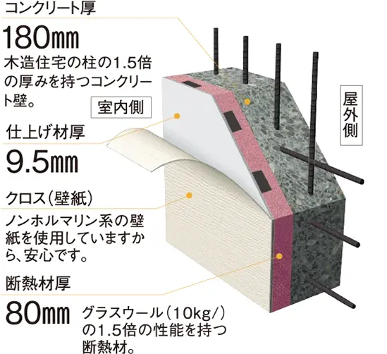写真:断熱性能の説明